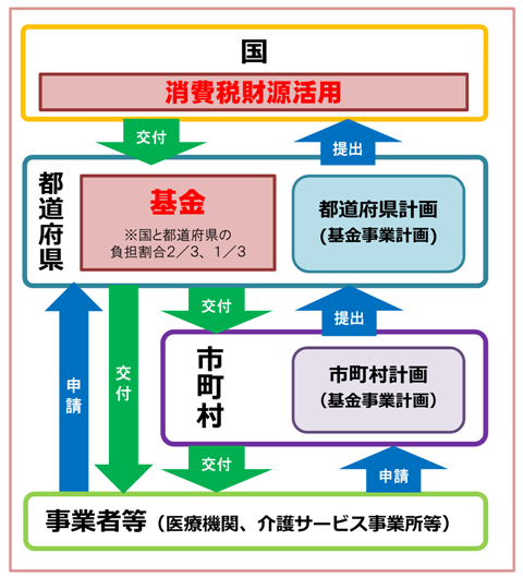 基金スキームの画像