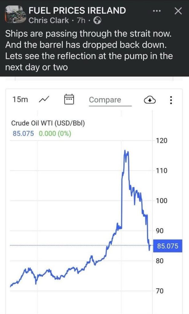 ポンプの価格は上昇したのと同じくらい急速に低下します。右？
