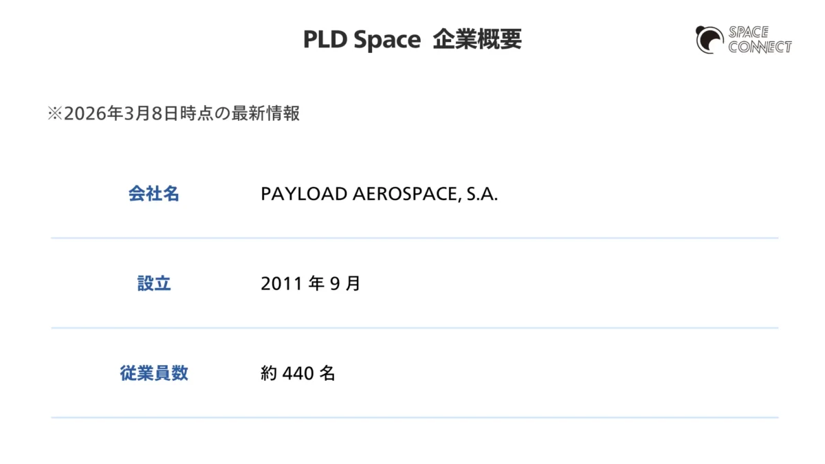 PLD Space 企業概要 