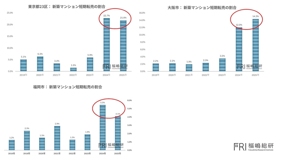 出典：福嶋総研