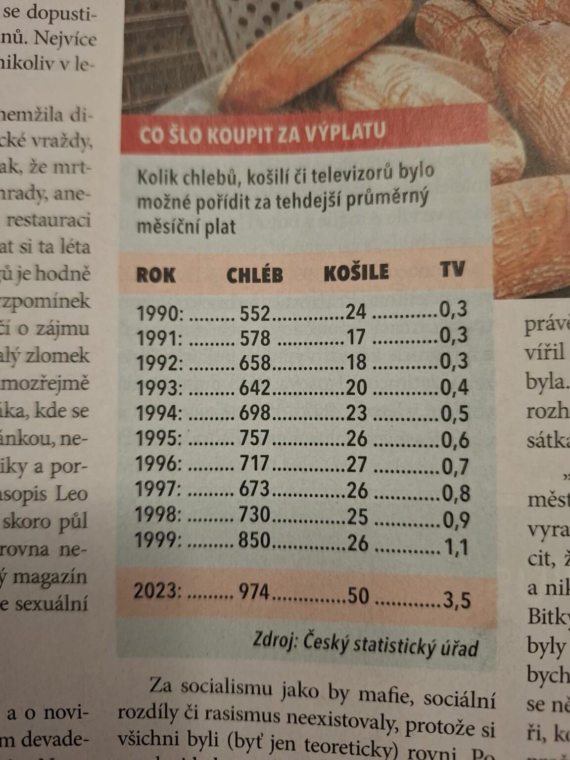 あなたの給料でパンをどれくらい買いますか？