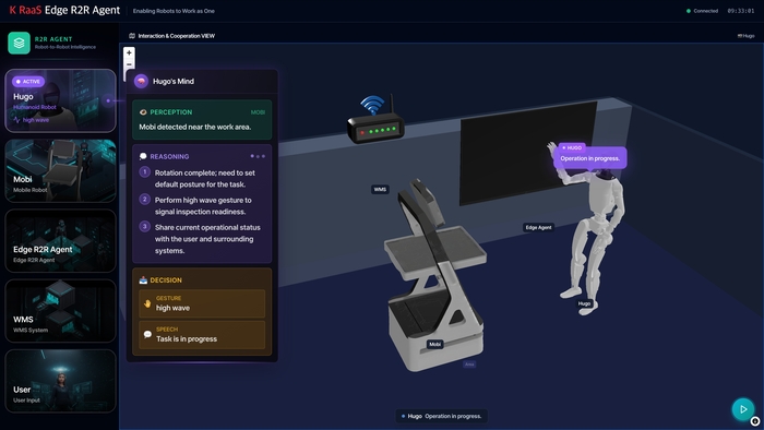 KTのロボットプラットフォーム「KRaaS」ロジックも。