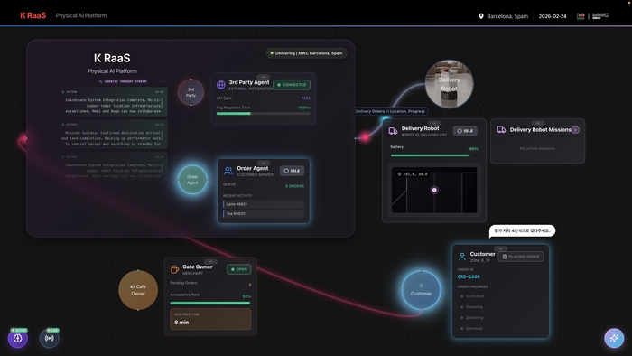 KTのロボットプラットフォーム「KRaaS」ロジックも。