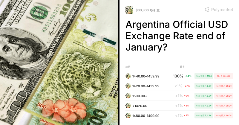 Argentina Official USD Exchange Rate end of January? ベットオッズと予測 Argentina Official USD Exchange Rate end of January? ベットオッズと予測