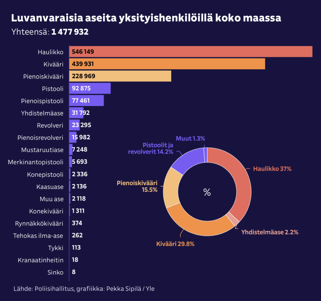 史上最もフィンランドらしい防衛戦略: FDF はドローン防衛にハンターとショットガンを使用しています 🇫🇮🦆 史上最もフィンランドらしい防衛戦略: FDF はドローン防衛にハンターとショットガンを使用しています 🇫🇮🦆