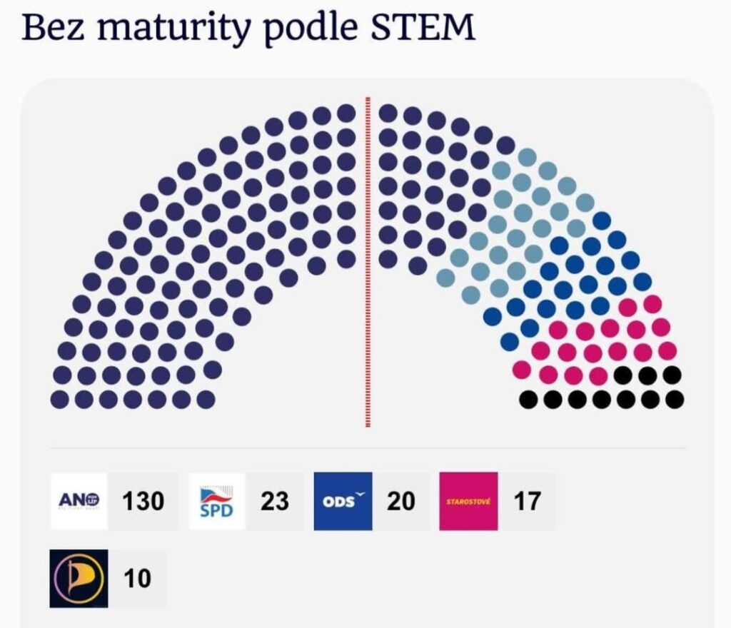 もし最高学歴に応じて人口グループのみを選出したら、下院はどうなるでしょうか