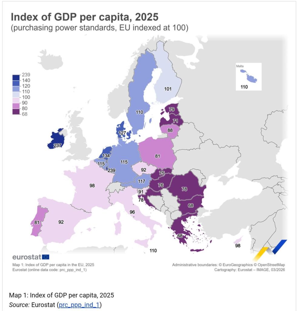 ユーロスタットの最新調査によると、フィンランドの一人当たりGDP（PPP）はEU平均をわずかに上回っている