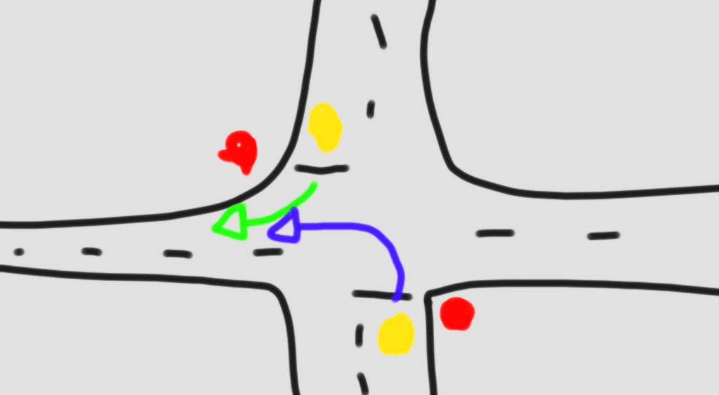 交差点の優先順位はどのように機能しますか?