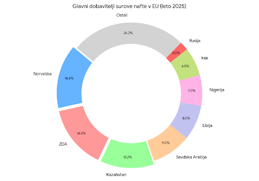 油のことで泣く