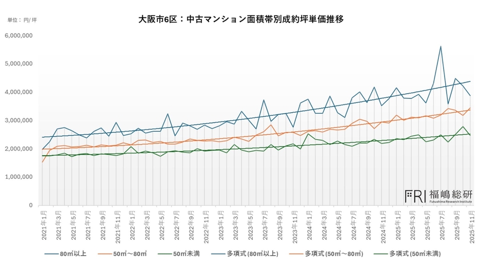 出典：福嶋総研