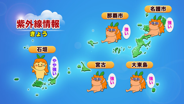 紫外線情報