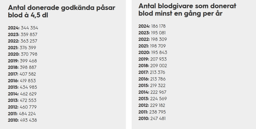 あなたの血を分かち合うことを忘れないでください