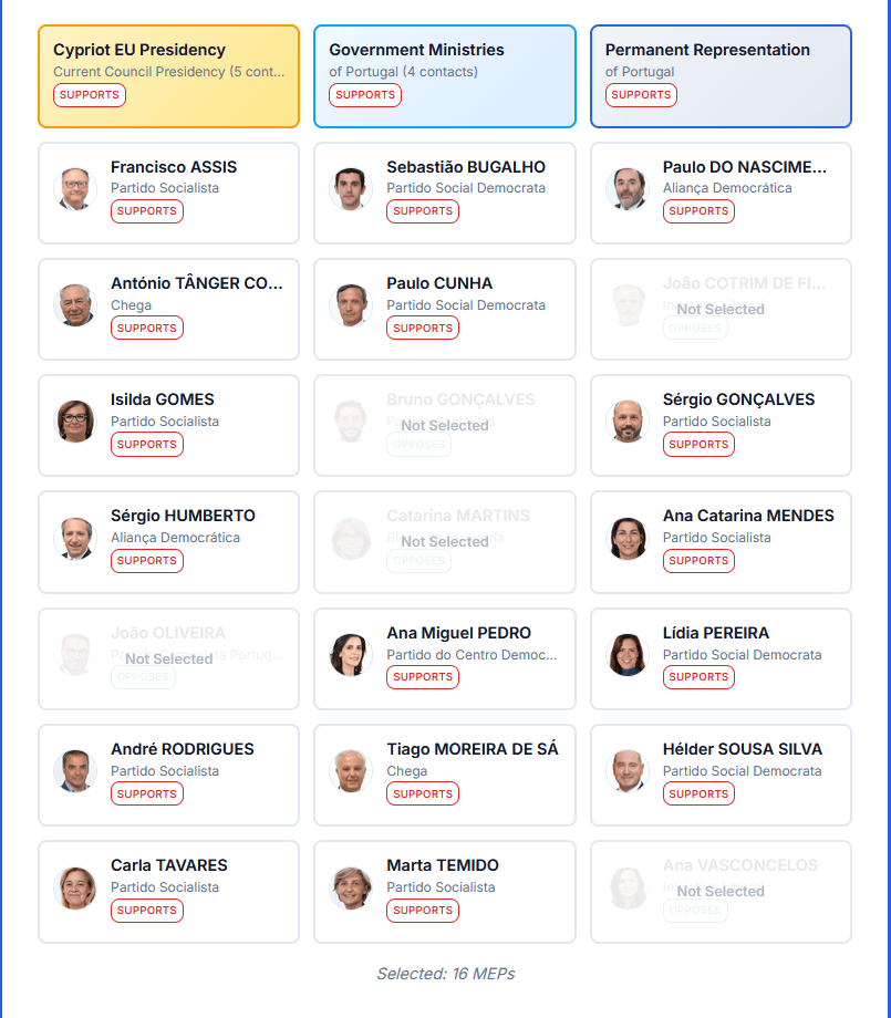 これらは、私的な会話のコントロールを許可したいと考えているポルトガルの人物たちです。