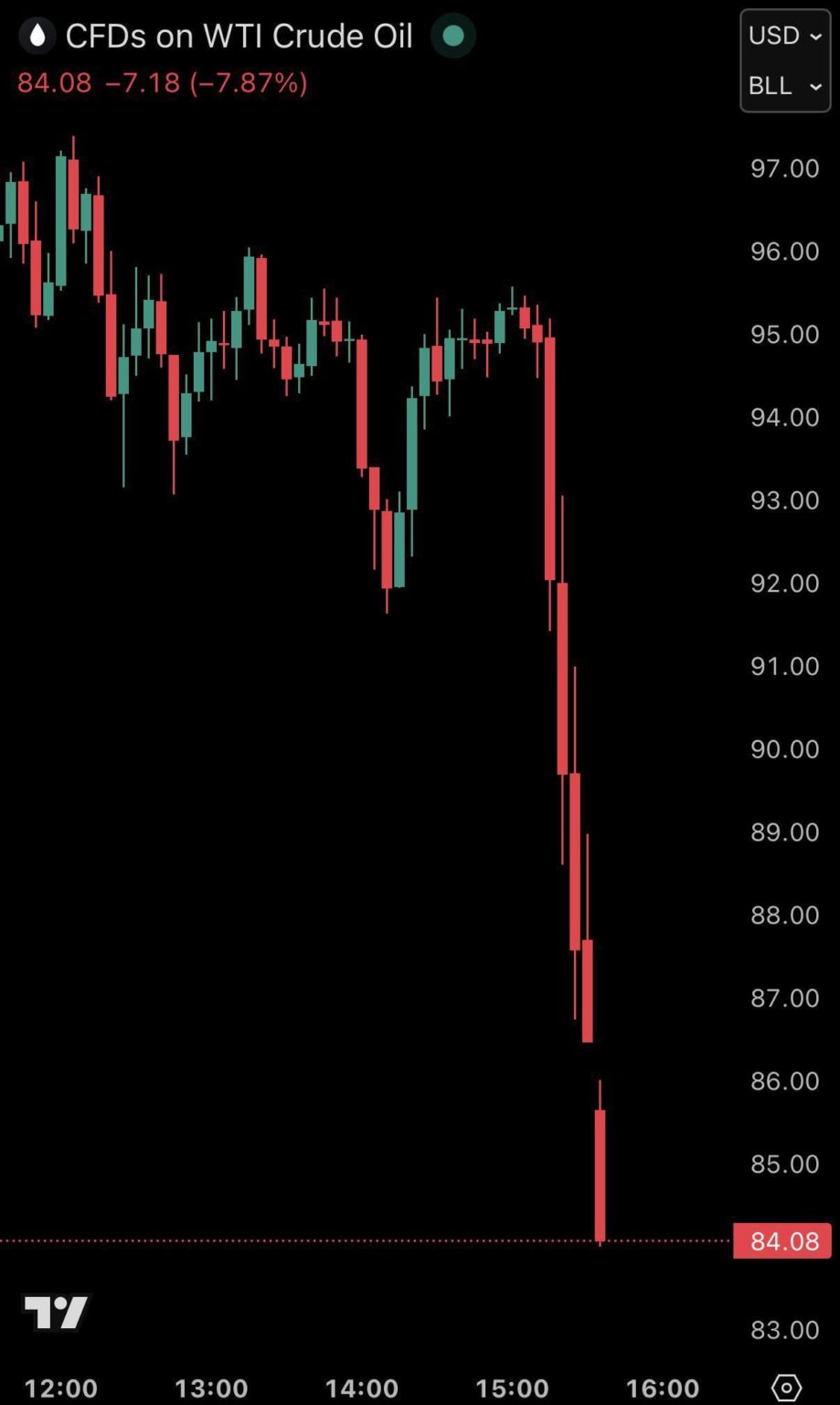 今日の0時01分にガソリンスタンドが値下げしますよね？