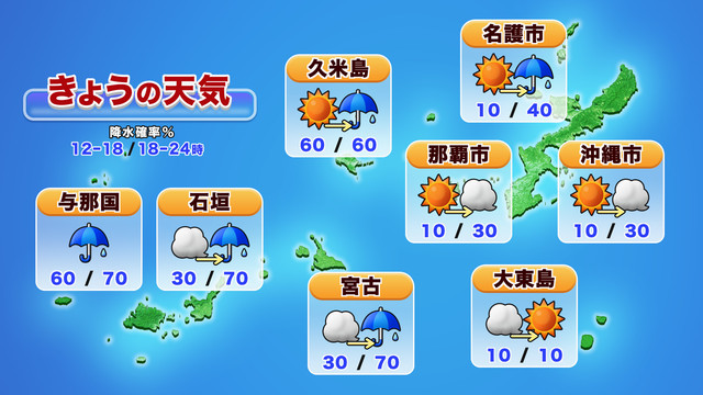 沖縄地方の天気