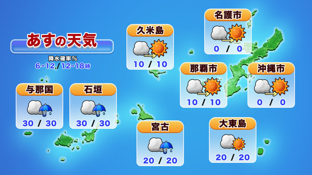 翌日の天気