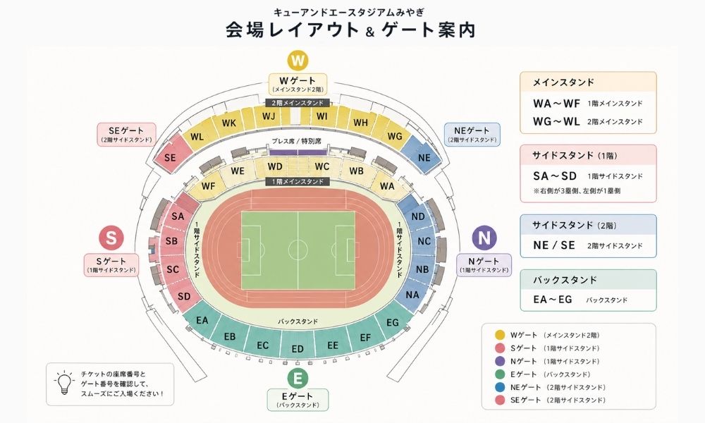 キューアンドエースタジアムみやぎ座席情報