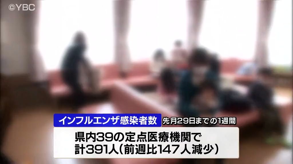依然として警報レベル続く 定点医療機関のインフルエンザ患者数391人 山形県内