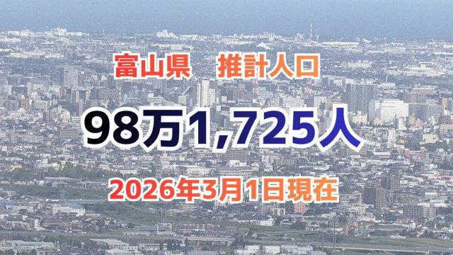 富山県の推計人口は 98万1,725人【2026年3月1日現在】前月比 968人減　富山市は40万人を維持するも減少傾向　世帯数は微増