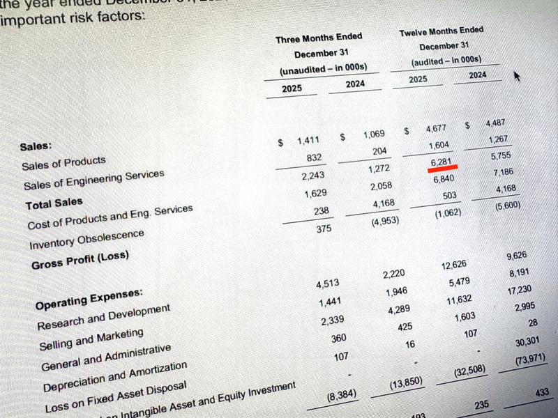 ビュージックスの通期決算資料。売上高 630万ドルあまりのうち、製品売上が460万ドル、エンジニアリングサービスが160万ドルという内訳になっている。