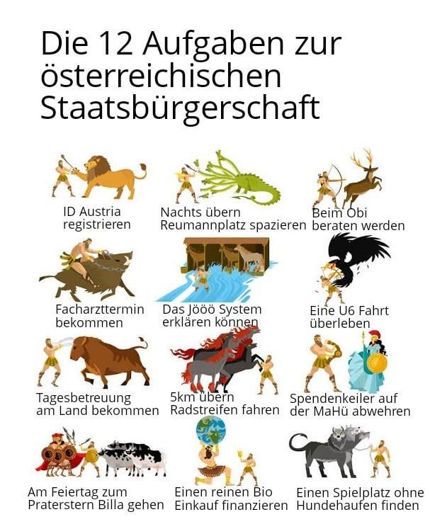 市民権への道は複雑すぎると言われることが多いが、次の改革に向けた妥協案