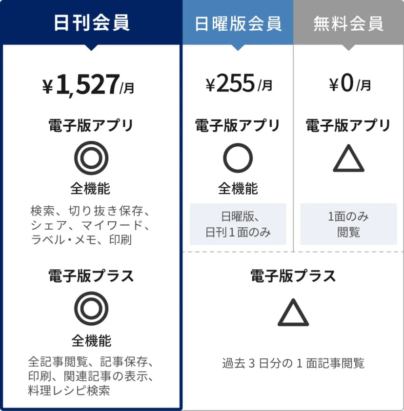 会員種別ごとの特典一覧