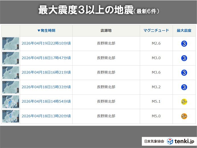 長野県で地震活動が活発化