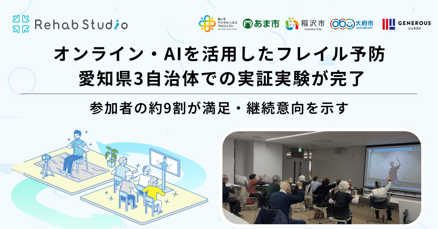 介護リハビリテックのRehab、愛知県3自治体でのオンライン・AIを活用したフレイル予防実証実験が完了——参加者の約9割が満足・継続意向を示す | 株式会社Rehab for JAPANのプレスリリース
