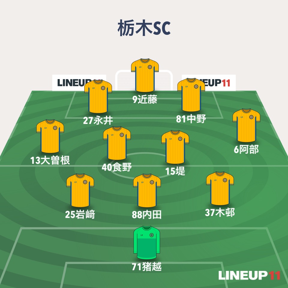 先制するも逆転負け。栃木ダービーで初黒星。【J2・J3百年構想リーグ 地域リーグラウンド第12節 栃木シティ戦 速報】（26.4.25） : 「栃木フットボールマガジン」鈴木康浩