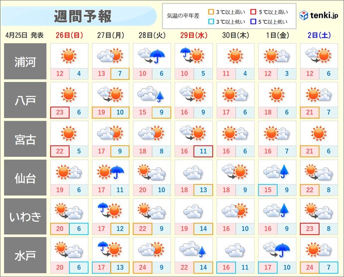 北海道～関東は一日の寒暖差大　後発地震注意情報発表中の地域は上着や毛布の備えを