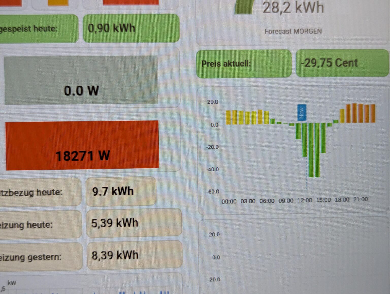 日曜日にお金を稼ぐ