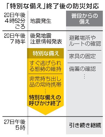 三陸沖Ｍ７・７発生から１週間 北海道震度５強は対象外 | 全国のニュース | 福井新聞ONLINE