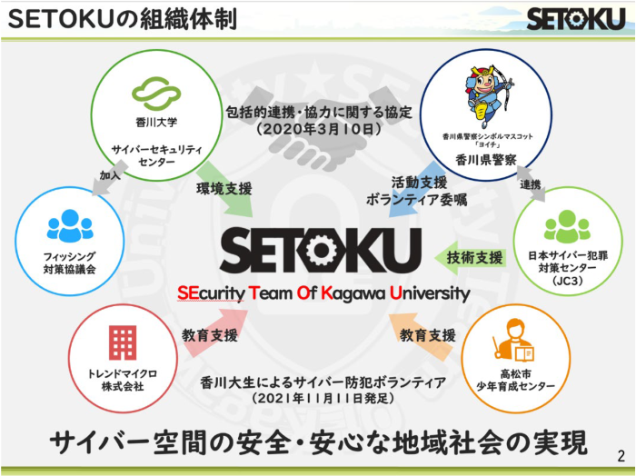 SETOKU体制.png