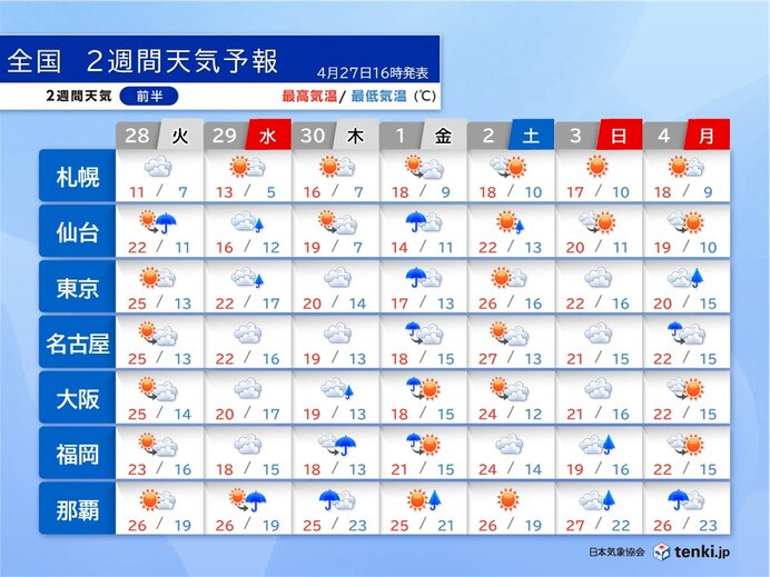 明日28日　地震被災地では強まる雨に注意　5月スタートは関東で本降りの雨に