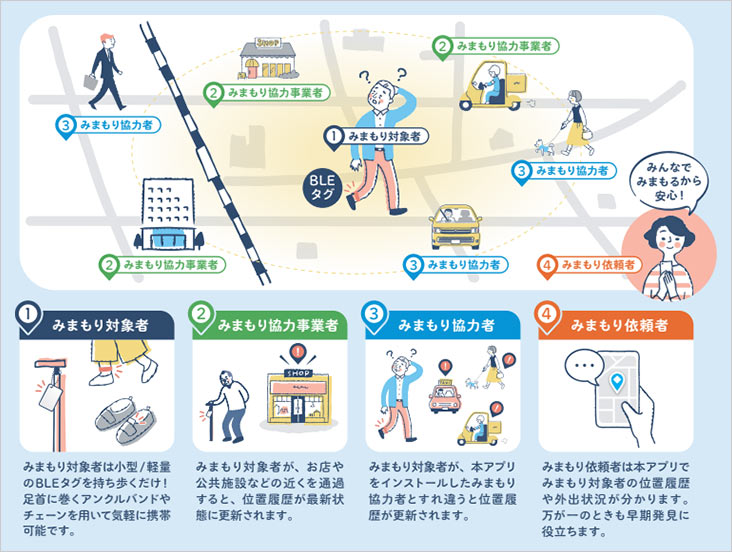 見守りサービスの仕組み