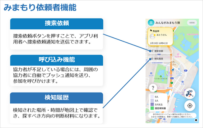 みまもり依頼者機能