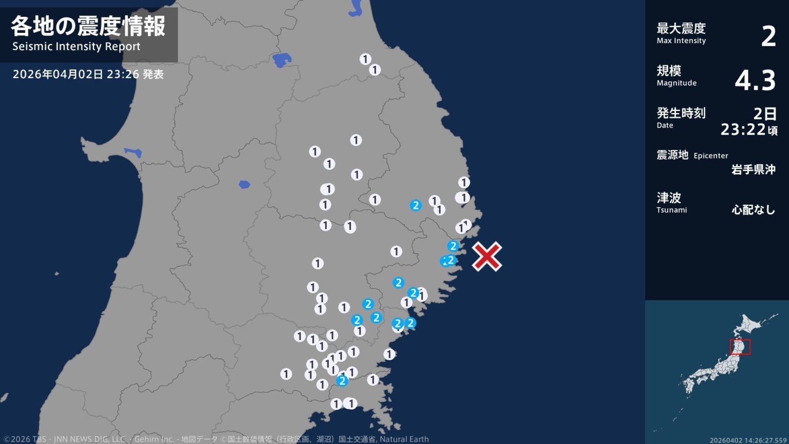 岩手県、宮城県で最大震度2の地震 岩手県・宮古市、大船渡市、釜石市、住田町、大槌町、一関市(TBS NEWS DIG Powered by JNN) 岩手県、宮城県で最大震度2の地震 岩手県・宮古市、大船渡市、釜石市、住田町、大槌町、一関市(TBS NEWS DIG Powered by JNN)