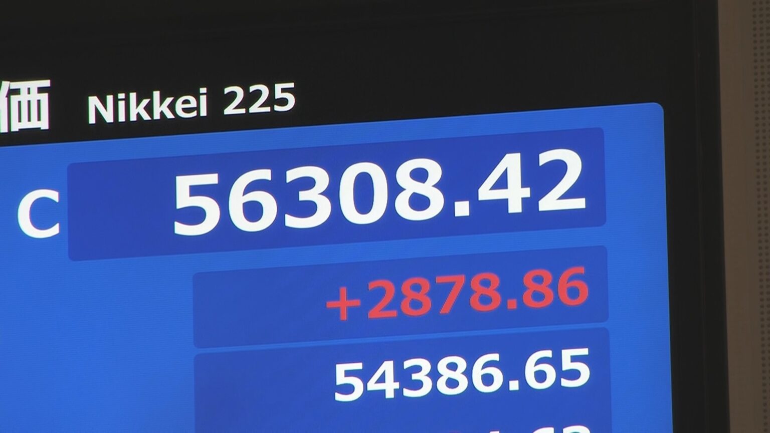 【速報】歴代3位の値上がり幅 日経平均株価は一時2900円以上の大幅値上がり 5万6000円台を回復 米イラン“停戦合意”で安心感広がる(TBS NEWS DIG Powered by JNN) 【速報】歴代3位の値上がり幅 日経平均株価は一時2900円以上の大幅値上がり 5万6000円台を回復 米イラン“停戦合意”で安心感広がる(TBS NEWS DIG Powered by JNN)