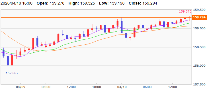 ドル円 60分足チャート(外為どっとコム外貨ネクストネオ）