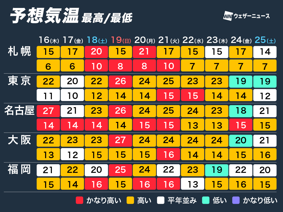 ウェザーニュース