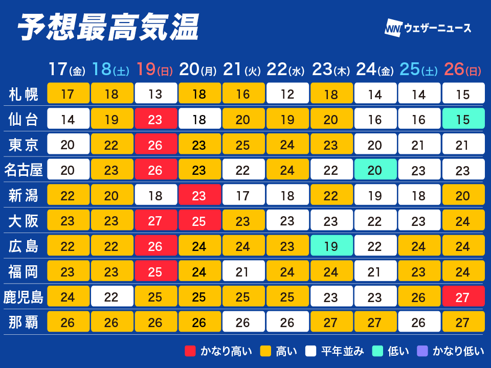ウェザーニュース