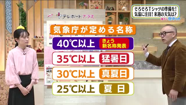 【福島県・4月18日の天気】　40℃超は『酷暑日』に　今年の夏はどうなる？：ニュース - FTV 福島テレビ