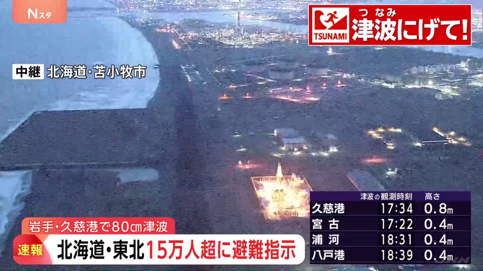 【速報】気象庁「高所へ避難を」「第2波、第3波が一番高くなることも」津波警報等解除まで避難継続呼びかけ「さらに強い揺れもたらす地震が発生する可能性も」（TBS NEWS DIG Powered by JNN）
