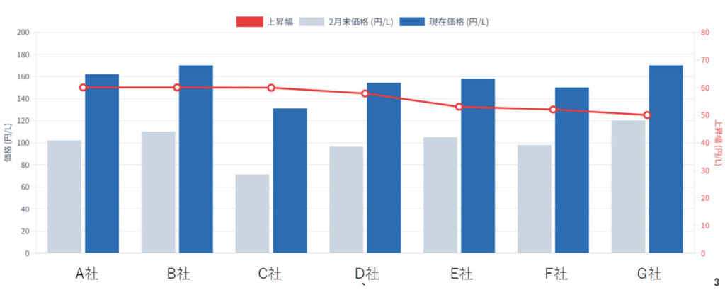 20260420aichi22 1024x410 - 愛知県トラック協会／4月上旬に軽油価格20～40円上昇、インタンク価格がSS価格と逆転も
