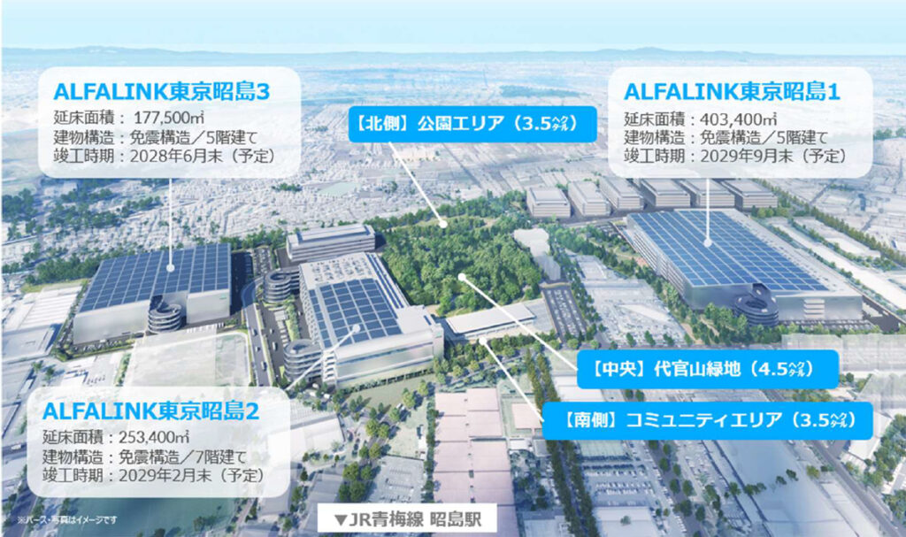 20260420glp2 - 日本GLP／東京都昭島市でマルチテナント型3棟・総敷地52万m2の開発へ、計画方針を公表