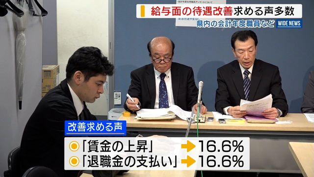 給与の待遇改善求める声多数 県内の会計年度職員など 労組がアンケート調査 山梨（YBS山梨放送） - Yahoo!ニュース