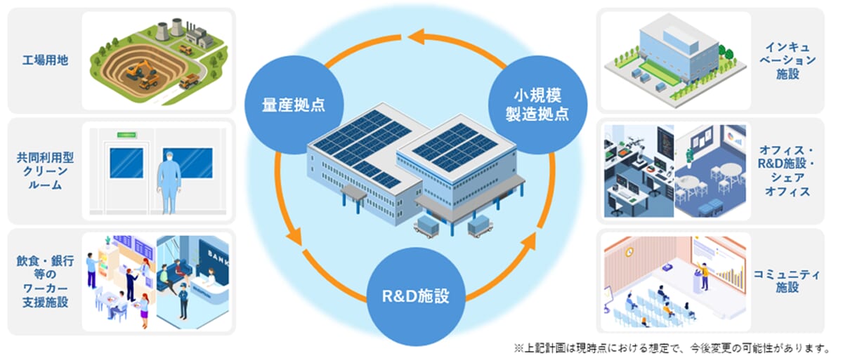 20260428mitsui2 - 三井不動産／熊本県・合志市と事業協定、半導体産業向けエリア31万m2を開発へ