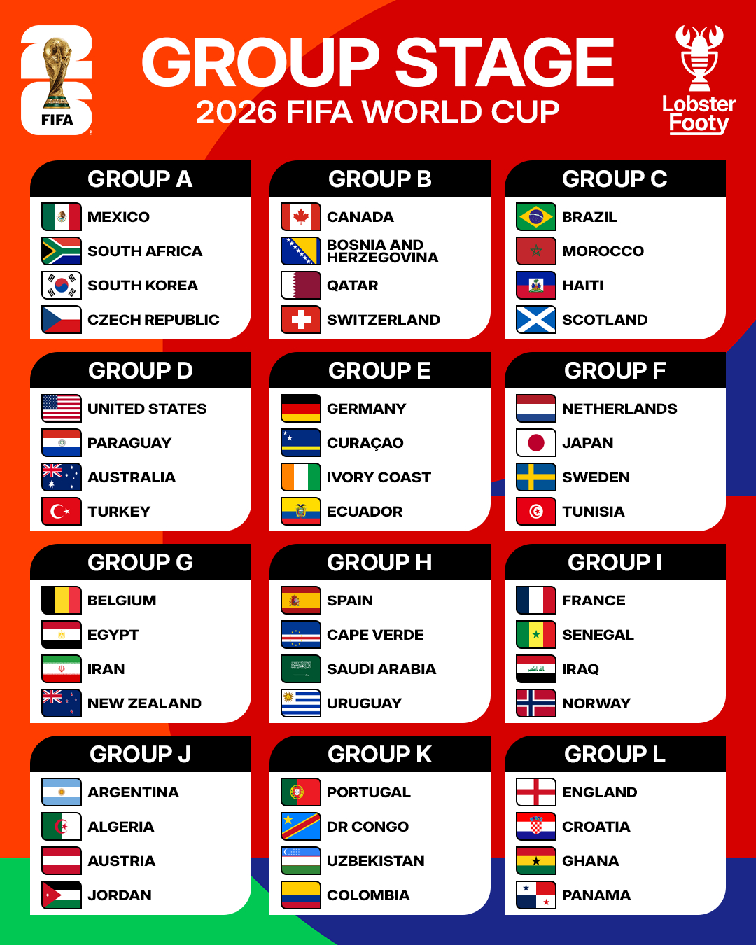 2026 FIFA北中米ワールドカップ本大会の組別リーグ組み合わせ最終結果。 /写真=ロブスター プティ SNS キャプチャー 