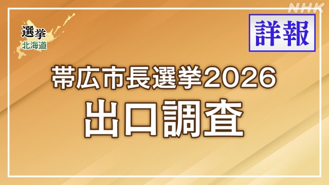 【詳報】帯広市長選挙2026 出口調査の結果を詳しく