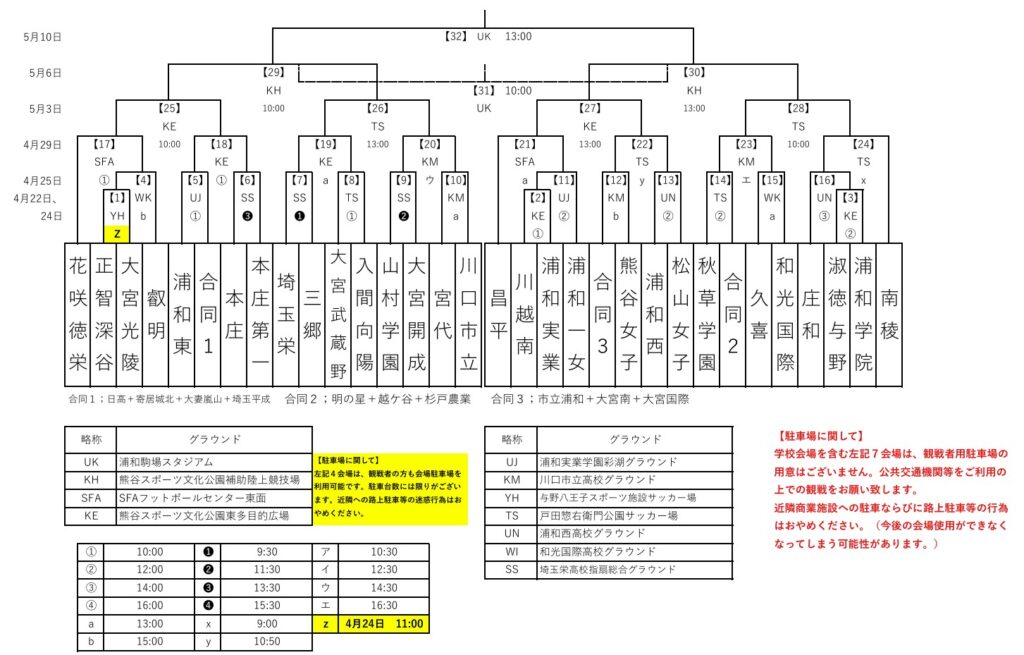 埼玉県高校サッカー女子 学校総合体育大会の組み合わせ | 埼玉サッカー通信｜埼玉サッカーを応援するWEBマガジン
